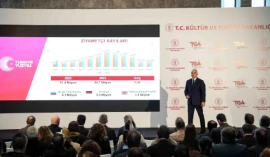 2023 yılında turizm rekoru kırıldı