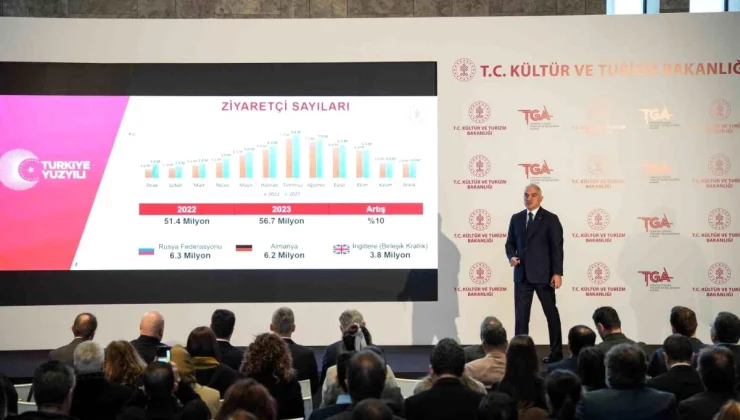 2023 yılında turizm rekoru kırıldı