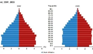 TÜİK: Türkiye Nüfusu 85 Milyon 372 Bin 377 Kişi Oldu